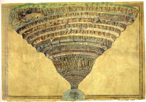 botticelli chart of dantes hell