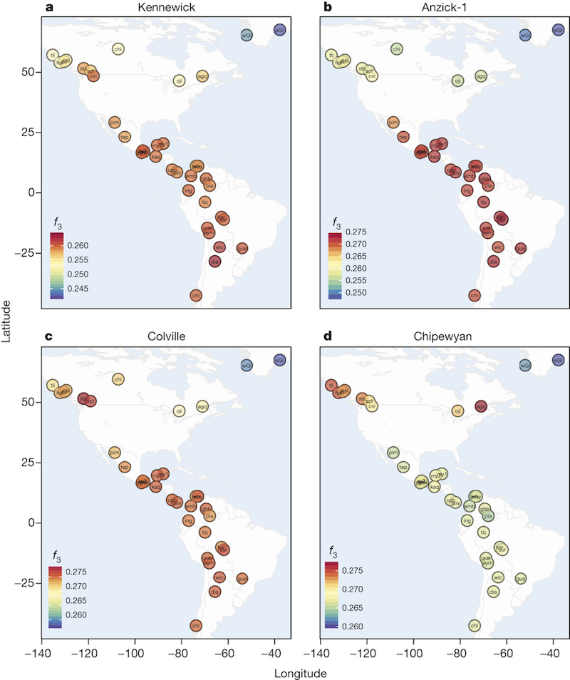 kennewick man nature paper fig2